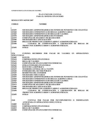 SUPERINTENDENCIA FINANCIERA DE COLOMBIA
PLAN UNICO DE CUENTAS
PARA EL SISTEMA FINANCIERO
RESOLUCIÓN 0429 DE2007
CODIGO NOMBRE
60
223455 SOCIEDADES ADMINISTRADORAS DE FONDOS DE PENSIONES Y DE CESANTÍAS
223460 SOCIEDADES COMISIONISTAS DE BOLSAS AGROPECUARIAS
223465 SOCIEDADES COMISIONISTAS DE BOLSAS DE VALORES
223470 SOCIEDADES ADMINISTRADORAS DE INVERSIÓN
223475 COMPAÑÍAS DE SEGUROS Y DE REASEGUROS
223480 SOCIEDADES DE CAPITALIZACIÓN
223485 BOLSAS DE PRODUCTOS AGROPECUARIOS Y AGROINDUSTRIALES
223490 CÁMARAS DE COMPENSACIÓN Y LIQUIDACIÓN DE BOLSAS DE
PRODUCTOS AGROPECUARIOS Y AGROINDUSTRIALES.
223495 OTRAS
2236 CUPONES RECIBIDOS POR PAGAR DE VALORES EN OPERACIONES
SIMULTÁNEAS
223605 BANCOS
223610 CORPORACIONES FINANCIERAS
223615 BOLSA DE VALORES
223620 COMPAÑIAS DE FINANCIAMIENTO COMERCIAL
223625 OTRAS ENTIDADES FINANCIERAS
223630 BANCO DE LA REPÚBLICA
223635 TESORERÍA GENERAL DE LA NACIÓN
223640 ENTIDADES DEL SECTOR PÚBLICO
223645 RESIDENTES DEL EXTERIOR
223650 SOCIEDADES FIDUCIARIAS
223655 SOCIEDADES ADMINISTRADORAS DE FONDOS DE PENSIONES Y DE CESANTÍAS
223660 SOCIEDADES COMISIONISTAS DE BOLSAS AGROPECUARIAS
223665 SOCIEDADES COMISIONISTAS DE BOLSAS DE VALORES
223670 SOCIEDADES ADMINISTRADORAS DE INVERSIÓN
223675 COMPAÑÍAS DE SEGUROS Y DE REASEGUROS
223680 SOCIEDADES DE CAPITALIZACIÓN
223685 BOLSAS DE PRODUCTOS AGROPECUARIOS Y AGROINDUSTRIALES
223690 CÁMARAS DE COMPENSACIÓN Y LIQUIDACIÓN DE BOLSAS DE
PRODUCTOS AGROPECUARIOS Y AGROINDUSTRIALES.
223695 OTRAS
2240 CUENTAS POR PAGAR POR INCUMPLIMIENTO O TERMINACION
ANTICIPADA EN OPERACIONES SIMULTÁNEAS
224005 BANCOS
224010 CORPORACIONES FINANCIERAS
224015 BOLSA DE VALORES
224020 COMPAÑIAS DE FINANCIAMIENTO COMERCIAL
 