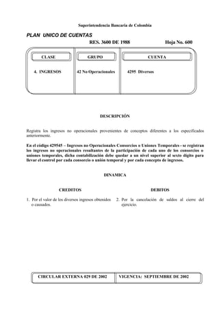 Superintendencia Bancaria de Colombia
PLAN UNICO DE CUENTAS
RES. 3600 DE 1988 Hoja No. 600
CIRCULAR EXTERNA 029 DE 2002 VIGENCIA: SEPTIEMBRE DE 2002
CLASE GRUPO CUENTA
4. INGRESOS 42 No Operacionales 4295 Diversos
DESCRIPCIÓN
Registra los ingresos no operacionales provenientes de conceptos diferentes a los especificados
anteriormente.
En el código 429545 – Ingresos no Operacionales Consorcios o Uniones Temporales - se registran
los ingresos no operacionales resultantes de la participación de cada uno de los consorcios o
uniones temporales, dicha contabilización debe quedar a un nivel superior al sexto dígito para
llevar el control por cada consorcio o unión temporal y por cada concepto de ingresos.
DINAMICA
CREDITOS
1. Por el valor de los diversos ingresos obtenidos
o causados.
DEBITOS
2. Por la cancelación de saldos al cierre del
ejercicio.
 