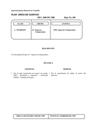 Superintendencia Bancaria de Colombia
PLAN UNICO DE CUENTAS
RES. 3600 DE 1988 Hoja No. 605
CIRCULAR EXTERNA 009 DE 1999 VIGENCIA: FEBRERO DE 1999
CLASE GRUPO CUENTA
4. INGRESOS 43 Ingresos 4305 Ingresos Compensados
Compensados
DESCRIPCIÓN
Ver descripción Grupo 43 - Ingresos Compensados -.
DINAMICA
CREDITOS
1. Por el valor reconocido con cargo a la cuenta
1904 - Sucursales y Agencias -, subcuenta
190420 - Traslado de Gastos -.
DEBITOS
1. Por la cancelación de saldos al cierre del
ejercicio.
 