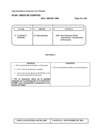 Superintendencia Financiera de Colombia
PLAN UNICO DE CUENTAS
RES. 3600 DE 1988 Hoja No. 610
CIRCULAR EXTERNA 042 DE 2002 VIGENCIA: SEPTIEMBRE DE 2002
CLASE GRUPO CUENTA
5. GASTOS Y 51 Operacionales 5104 Otros Intereses Prima
COSTOS Amortizada y Amortización
de Descuento
DINAMICA
DEBITOS
1. Por la amortización de la prima o el descuento.
2. Por el valor de los intereses causados.
3. Por el valor de los aportes de FONADE en los
convenios de gerencia de proyectos.
4. Por la causación diaria de la pérdida
originada por la participación en la formación
del IBR, cuya contrapartida corresponde a una
cuenta por pagar.
CREDITOS
1. Por la cancelación de saldos al cierre del ejercicio.
 