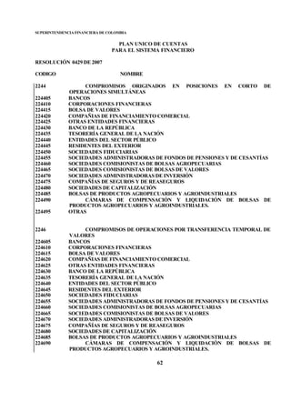 SUPERINTENDENCIA FINANCIERA DE COLOMBIA
PLAN UNICO DE CUENTAS
PARA EL SISTEMA FINANCIERO
RESOLUCIÓN 0429 DE 2007
CODIGO NOMBRE
62
2244 COMPROMISOS ORIGINADOS EN POSICIONES EN CORTO DE
OPERACIONES SIMULTÁNEAS
224405 BANCOS
224410 CORPORACIONES FINANCIERAS
224415 BOLSA DE VALORES
224420 COMPAÑIAS DE FINANCIAMIENTO COMERCIAL
224425 OTRAS ENTIDADES FINANCIERAS
224430 BANCO DE LA REPÚBLICA
224435 TESORERÍA GENERAL DE LA NACIÓN
224440 ENTIDADES DEL SECTOR PÚBLICO
224445 RESIDENTES DEL EXTERIOR
224450 SOCIEDADES FIDUCIARIAS
224455 SOCIEDADES ADMINISTRADORAS DE FONDOS DE PENSIONES Y DE CESANTÍAS
224460 SOCIEDADES COMISIONISTAS DE BOLSAS AGROPECUARIAS
224465 SOCIEDADES COMISIONISTAS DE BOLSAS DE VALORES
224470 SOCIEDADES ADMINISTRADORAS DE INVERSIÓN
224475 COMPAÑÍAS DE SEGUROS Y DE REASEGUROS
224480 SOCIEDADES DE CAPITALIZACIÓN
224485 BOLSAS DE PRODUCTOS AGROPECUARIOS Y AGROINDUSTRIALES
224490 CÁMARAS DE COMPENSACIÓN Y LIQUIDACIÓN DE BOLSAS DE
PRODUCTOS AGROPECUARIOS Y AGROINDUSTRIALES.
224495 OTRAS
2246 COMPROMISOS DE OPERACIONES POR TRANSFERENCIA TEMPORAL DE
VALORES
224605 BANCOS
224610 CORPORACIONES FINANCIERAS
224615 BOLSA DE VALORES
224620 COMPAÑIAS DE FINANCIAMIENTO COMERCIAL
224625 OTRAS ENTIDADES FINANCIERAS
224630 BANCO DE LA REPÚBLICA
224635 TESORERÍA GENERAL DE LA NACIÓN
224640 ENTIDADES DEL SECTOR PÚBLICO
224645 RESIDENTES DEL EXTERIOR
224650 SOCIEDADES FIDUCIARIAS
224655 SOCIEDADES ADMINISTRADORAS DE FONDOS DE PENSIONES Y DE CESANTÍAS
224660 SOCIEDADES COMISIONISTAS DE BOLSAS AGROPECUARIAS
224665 SOCIEDADES COMISIONISTAS DE BOLSAS DE VALORES
224670 SOCIEDADES ADMINISTRADORAS DE INVERSIÓN
224675 COMPAÑÍAS DE SEGUROS Y DE REASEGUROS
224680 SOCIEDADES DE CAPITALIZACIÓN
224685 BOLSAS DE PRODUCTOS AGROPECUARIOS Y AGROINDUSTRIALES
224690 CÁMARAS DE COMPENSACIÓN Y LIQUIDACIÓN DE BOLSAS DE
PRODUCTOS AGROPECUARIOS Y AGROINDUSTRIALES.
 