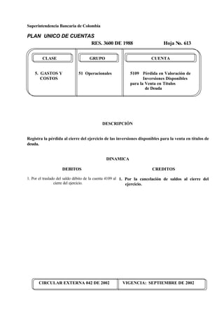 Superintendencia Bancaria de Colombia
PLAN UNICO DE CUENTAS
RES. 3600 DE 1988 Hoja No. 613
CIRCULAR EXTERNA 042 DE 2002 VIGENCIA: SEPTIEMBRE DE 2002
CLASE GRUPO CUENTA
5. GASTOS Y 51 Operacionales 5109 Pérdida en Valoración de
COSTOS Inversiones Disponibles
para la Venta en Títulos
de Deuda
DESCRIPCIÓN
Registra la pérdida al cierre del ejercicio de las inversiones disponibles para la venta en títulos de
deuda.
DINAMICA
DEBITOS
1. Por el traslado del saldo débito de la cuenta 4109 al
cierre del ejercicio.
CREDITOS
1. Por la cancelación de saldos al cierre del
ejercicio.
 