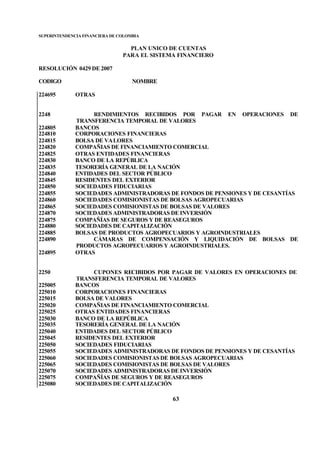 SUPERINTENDENCIA FINANCIERA DE COLOMBIA
PLAN UNICO DE CUENTAS
PARA EL SISTEMA FINANCIERO
RESOLUCIÓN 0429 DE 2007
CODIGO NOMBRE
63
224695 OTRAS
2248 RENDIMIENTOS RECIBIDOS POR PAGAR EN OPERACIONES DE
TRANSFERENCIA TEMPORAL DE VALORES
224805 BANCOS
224810 CORPORACIONES FINANCIERAS
224815 BOLSA DE VALORES
224820 COMPAÑIAS DE FINANCIAMIENTO COMERCIAL
224825 OTRAS ENTIDADES FINANCIERAS
224830 BANCO DE LA REPÚBLICA
224835 TESORERÍA GENERAL DE LA NACIÓN
224840 ENTIDADES DEL SECTOR PÚBLICO
224845 RESIDENTES DEL EXTERIOR
224850 SOCIEDADES FIDUCIARIAS
224855 SOCIEDADES ADMINISTRADORAS DE FONDOS DE PENSIONES Y DE CESANTÍAS
224860 SOCIEDADES COMISIONISTAS DE BOLSAS AGROPECUARIAS
224865 SOCIEDADES COMISIONISTAS DE BOLSAS DE VALORES
224870 SOCIEDADES ADMINISTRADORAS DE INVERSIÓN
224875 COMPAÑÍAS DE SEGUROS Y DE REASEGUROS
224880 SOCIEDADES DE CAPITALIZACIÓN
224885 BOLSAS DE PRODUCTOS AGROPECUARIOS Y AGROINDUSTRIALES
224890 CÁMARAS DE COMPENSACIÓN Y LIQUIDACIÓN DE BOLSAS DE
PRODUCTOS AGROPECUARIOS Y AGROINDUSTRIALES.
224895 OTRAS
2250 CUPONES RECIBIDOS POR PAGAR DE VALORES EN OPERACIONES DE
TRANSFERENCIA TEMPORAL DE VALORES
225005 BANCOS
225010 CORPORACIONES FINANCIERAS
225015 BOLSA DE VALORES
225020 COMPAÑIAS DE FINANCIAMIENTO COMERCIAL
225025 OTRAS ENTIDADES FINANCIERAS
225030 BANCO DE LA REPÚBLICA
225035 TESORERÍA GENERAL DE LA NACIÓN
225040 ENTIDADES DEL SECTOR PÚBLICO
225045 RESIDENTES DEL EXTERIOR
225050 SOCIEDADES FIDUCIARIAS
225055 SOCIEDADES ADMINISTRADORAS DE FONDOS DE PENSIONES Y DE CESANTÍAS
225060 SOCIEDADES COMISIONISTASDE BOLSAS AGROPECUARIAS
225065 SOCIEDADES COMISIONISTAS DE BOLSAS DE VALORES
225070 SOCIEDADES ADMINISTRADORAS DE INVERSIÓN
225075 COMPAÑÍAS DE SEGUROS Y DE REASEGUROS
225080 SOCIEDADES DE CAPITALIZACIÓN
 