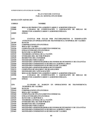 SUPERINTENDENCIA FINANCIERA DE COLOMBIA
PLAN UNICO DE CUENTAS
PARA EL SISTEMA FINANCIERO
RESOLUCIÓN 0429 DE 2007
CODIGO NOMBRE
64
225085 BOLSAS DE PRODUCTOS AGROPECUARIOS Y AGROINDUSTRIALES
225090 CÁMARAS DE COMPENSACIÓN Y LIQUIDACIÓN DE BOLSAS DE
PRODUCTOS AGROPECUARIOS Y AGROINDUSTRIALES.
225095 OTRAS
2252 CUENTAS POR PAGAR POR INCUMPLIMIENTO O TERMINACIÓN
ANTICIPADA EN OPERACIONES DE TRANSFERENCIA TEMPORAL DE VALORES
225205 BANCOS
225210 CORPORACIONES FINANCIERAS
225215 BOLSA DE VALORES
225220 COMPAÑIAS DE FINANCIAMIENTO COMERCIAL
225225 OTRAS ENTIDADES FINANCIERAS
225230 BANCO DE LA REPÚBLICA
225235 TESORERÍA GENERAL DE LA NACIÓN
225240 ENTIDADES DEL SECTOR PÚBLICO
225245 RESIDENTES DEL EXTERIOR
225250 SOCIEDADES FIDUCIARIAS
225255 SOCIEDADES ADMINISTRADORAS DE FONDOS DE PENSIONES Y DE CESANTÍAS
225260 SOCIEDADES COMISIONISTAS DE BOLSAS AGROPECUARIAS
225265 SOCIEDADES COMISIONISTAS DE BOLSAS DE VALORES
225270 SOCIEDADES ADMINISTRADORAS DE INVERSIÓN
225275 COMPAÑÍAS DE SEGUROS Y DE REASEGUROS
225280 SOCIEDADES DE CAPITALIZACIÓN
225285 BOLSAS DE PRODUCTOS AGROPECUARIOS Y AGROINDUSTRIALES
225290 CÁMARAS DE COMPENSACIÓN Y LIQUIDACIÓN DE BOLSAS DE
PRODUCTOS AGROPECUARIOS Y AGROINDUSTRIALES.
225295 OTRAS
2254 LLAMADO AL MARGEN EN OPERACIONES DE TRANSFERENCIA
TEMPORAL DE VALORES
225405 BANCOS
225410 CORPORACIONES FINANCIERAS
225415 BOLSA DE VALORES
225420 COMPAÑIAS DE FINANCIAMIENTO COMERCIAL
225425 OTRAS ENTIDADES FINANCIERAS
225430 BANCO DE LA REPÚBLICA
225435 TESORERÍA GENERAL DE LA NACIÓN
225440 ENTIDADES DEL SECTOR PÚBLICO
225445 RESIDENTES DEL EXTERIOR
225450 SOCIEDADES FIDUCIARIAS
225455 SOCIEDADES ADMINISTRADORAS DE FONDOS DE PENSIONES Y DE CESANTÍAS
225460 SOCIEDADES COMISIONISTAS DE BOLSAS AGROPECUARIAS
225465 SOCIEDADES COMISIONISTAS DE BOLSAS DE VALORES
 