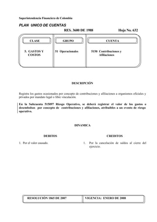 Superintendencia Financiera de Colombia
PLAN UNICO DE CUENTAS
RES. 3600 DE 1988 Hoja No. 632
RESOLUCIÓN 1865 DE 2007 VIGENCIA: ENERO DE 2008
CLASE GRUPO CUENTA
5. GASTOS Y 51 Operacionales 5150 Contribuciones y
COSTOS Afiliaciones
DESCRIPCIÓN
Registra los gastos ocasionados por concepto de contribuciones y afiliaciones a organismos oficiales y
privados por mandato legal o libre vinculación.
En la Subcuenta 515097 Riesgo Operativo, se deberá registrar el valor de los gastos o
desembolsos por concepto de contribuciones y afiliaciones, atribuibles a un evento de riesgo
operativo.
DINAMICA
DEBITOS
1. Por el valor causado.
CREDITOS
1. Por la cancelación de saldos al cierre del
ejercicio.
 