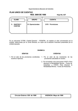 Superintendencia Bancaria de Colombia
PLAN UNICO DE CUENTAS
RES. 3600 DE 1988 Hoja No. 637
Circular Externa 030 de 1998 VIGENCIA: Mayo de 1998
CLASE GRUPO CUENTA
5. GASTOS Y 51. Operacionales 5170 Provisiones
COSTOS
En la subcuenta 517085 -Capital Garantía - FOGAFIN-, se registra el valor provisionado por la
entidad, determinado por la Junta Directiva, en razón de la situación financiera presentada por la
entidad apoyada.
DINÁMICA
DÉBITOS
1. Por el valor de las provisiones constituidas
durante el ejercicio.
CRÉDITOS
1. Por el valor de las reversiones de las
provisiones calculadas en exceso.
2. Por el traslado a las subcuentas 519073 -Para
Alcanzar la Rentabilidad Mínima - Fondo de
Cesantías- y 519075 -Para Alcanzar la
Rentabilidad Mínima - Fondo de Pensiones-.
 