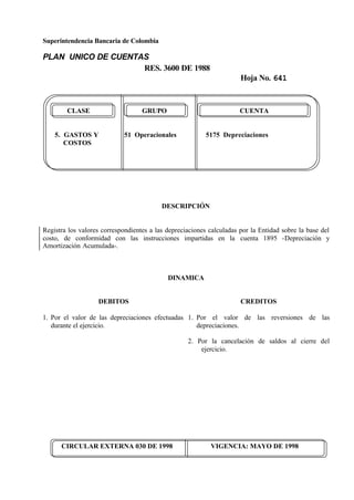 Superintendencia Bancaria de Colombia
PLAN UNICO DE CUENTAS
RES. 3600 DE 1988
Hoja No. 641
CIRCULAR EXTERNA 030 DE 1998 VIGENCIA: MAYO DE 1998
CLASE GRUPO CUENTA
5. GASTOS Y 51 Operacionales 5175 Depreciaciones
COSTOS
DESCRIPCIÓN
Registra los valores correspondientes a las depreciaciones calculadas por la Entidad sobre la base del
costo, de conformidad con las instrucciones impartidas en la cuenta 1895 -Depreciación y
Amortización Acumulada-.
DINAMICA
DEBITOS
1. Por el valor de las depreciaciones efectuadas
durante el ejercicio.
CREDITOS
1. Por el valor de las reversiones de las
depreciaciones.
2. Por la cancelación de saldos al cierre del
ejercicio.
 