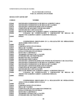 SUPERINTENDENCIA FINANCIERA DE COLOMBIA
PLAN UNICO DE CUENTAS
PARA EL SISTEMA FINANCIERO
RESOLUCIÓN 0429 DE 2007
CODIGO NOMBRE
66
225660 SOCIEDADES COMISIONISTAS DE BOLSAS AGROPECUARIAS
225665 SOCIEDADES COMISIONISTAS DE BOLSAS DE VALORES
225670 SOCIEDADES ADMINISTRADORAS DE INVERSIÓN
225675 COMPAÑÍAS DE SEGUROS Y DE REASEGUROS
225680 SOCIEDADES DE CAPITALIZACIÓN
225685 BOLSAS DE PRODUCTOS AGROPECUARIOS Y AGROINDUSTRIALES
225690 CÁMARAS DE COMPENSACIÓN Y LIQUIDACIÓN DE BOLSAS DE
PRODUCTOS AGROPECUARIOS Y AGROINDUSTRIALES.
225695 OTRAS
2258 COMPROMISOS ORIGINADOS EN LA REALIZACIÓN DE OPERACIONES
REPO SOBRE SIMULTÁNEAS
225805 BANCOS
225810 CORPORACIONES FINANCIERAS
225815 BOLSA DE VALORES
225820 COMPAÑIAS DE FINANCIAMIENTO COMERCIAL
225825 OTRAS ENTIDADES FINANCIERAS
225830 BANCO DE LA REPÚBLICA
225835 TESORERÍA GENERAL DE LA NACIÓN
225840 ENTIDADES DEL SECTOR PÚBLICO
225845 RESIDENTES DEL EXTERIOR
225850 SOCIEDADES FIDUCIARIAS
225855 SOCIEDADES ADMINISTRADORAS DE FONDOS DE PENSIONES Y DE CESANTÍAS
225860 SOCIEDADES COMISIONISTAS DE BOLSAS AGROPECUARIAS
225865 SOCIEDADES COMISIONISTAS DE BOLSAS DE VALORES
225870 SOCIEDADES ADMINISTRADORAS DE INVERSIÓN
225875 COMPAÑÍAS DE SEGUROS Y DE REASEGUROS
225880 SOCIEDADES DE CAPITALIZACIÓN
225885 BOLSAS DE PRODUCTOS AGROPECUARIOS Y AGROINDUSTRIALES
225890 CÁMARAS DE COMPENSACIÓN Y LIQUIDACIÓN DE BOLSAS DE
PRODUCTOS AGROPECUARIOS Y AGROINDUSTRIALES.
225895 OTRAS
2260 COMPROMISOS ORIGINADOS EN LA REALIZACIÓN DE OPERACIONES
SIMULTÁNEAS SOBRE SIMULTÁNEAS
226005 BANCOS
226010 CORPORACIONES FINANCIERAS
226015 BOLSA DE VALORES
226020 COMPAÑIAS DE FINANCIAMIENTO COMERCIAL
226025 OTRAS ENTIDADES FINANCIERAS
226030 BANCO DE LA REPÚBLICA
226035 TESORERÍA GENERAL DE LA NACIÓN
226040 ENTIDADES DEL SECTOR PÚBLICO
 