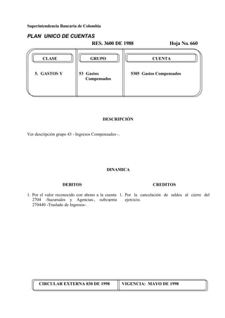 Superintendencia Bancaria de Colombia
PLAN UNICO DE CUENTAS
RES. 3600 DE 1988 Hoja No. 660
CIRCULAR EXTERNA 030 DE 1998 VIGENCIA: MAYO DE 1998
CLASE GRUPO CUENTA
5. GASTOS Y 53 Gastos 5305 Gastos Compensados
Compensados
DESCRIPCIÓN
Ver descripción grupo 43 - Ingresos Compensados -.
DINAMICA
DEBITOS
1. Por el valor reconocido con abono a la cuenta
2704 -Sucursales y Agencias-, subcuenta
270440 -Traslado de Ingresos-.
CREDITOS
1. Por la cancelación de saldos al cierre del
ejercicio.
 
