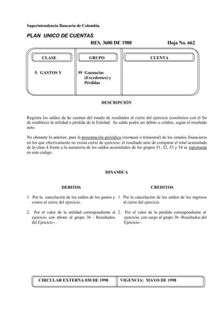 Superintendencia Bancaria de Colombia
PLAN UNICO DE CUENTAS
RES. 3600 DE 1988 Hoja No. 662
CIRCULAR EXTERNA 030 DE 1998 VIGENCIA: MAYO DE 1998
CLASE GRUPO CUENTA
5. GASTOS Y 59 Ganancias
(Excedentes) y
Pérdidas
DESCRIPCIÓN
Registra los saldos de las cuentas del estado de resultados al cierre del ejercicio económico con el fin
de establecer la utilidad o pérdida de la Entidad. Su saldo podrá ser débito o crédito, según el resultado
neto.
No obstante lo anterior, para la presentación periódica (mensual o trimestral) de los estados financieros
en los que efectivamente no exista cierre de ejercicio, el resultado neto de comparar el total acumulado
de la clase 4 frente a la sumatoria de los saldos acumulados de los grupos 51, 52, 53 y 54 se reportarán
en este código.
DINAMICA
DEBITOS
1. Por la cancelación de los saldos de los gastos y
costos al cierre del ejercicio.
2. Por el valor de la utilidad correspondiente al
ejercicio con abono al grupo 36 - Resultados
del Ejercicio-.
CREDITOS
1. Por la cancelación de los saldos de los ingresos
al cierre del ejercicio.
2. Por el valor de la pérdida correspondiente al
ejercicio, con cargo al grupo 36 -Resultados del
Ejercicio-.
 