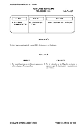 Superintendencia Bancaria de Colombia
PLAN UNICO DE CUENTAS
RES. 3600 DE 1988 Hoja No. 665
CIRCULAR EXTERNA 030 DE 1998 VIGENCIA: MAYO DE 1998
CLASE GRUPO CUENTA
6. CUENTAS 61 Acreedoras por 6105 Acreedoras por Contra (DB)
CONTINGENTES Contra
DESCRIPCIÓN
Registra la contrapartida de la cuenta 6245 -Obligaciones en Opciones-.
DINAMICA
DEBITOS
1. Por las obligaciones contraídas en operaciones
calls, puts, caps, floors y collars.
CREDITOS
1. Por la extinción de la obligación contraída en
opciones, por la terminación o cumplimiento
del contrato.
 