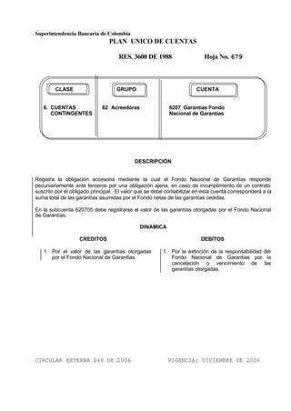 Superintendencia Bancaria de Colombia
PLAN UNICO DE CUENTAS
RES. 3600 DE 1988 Hoja No. 679
CIRCULAR EXTERNA 046 DE 2006 VIGENCIA: DICIEMBRE DE 2006
CLASE GRUPO CUENTA
6. CUENTAS 62 Acreedoras 6207 Garantías Fondo
CONTINGENTES Nacional de Garantías
DESCRIPCIÓN
Registra la obligación accesoria mediante la cual el Fondo Nacional de Garantías responde
pecuniariamente ante terceros por una obligación ajena, en caso de incumplimiento de un contrato
suscrito por el obligado principal. El valor que se debe contabilizar en esta cuenta corresponderá a la
suma total de las garantías asumidas por el Fondo netas de las garantías cedidas.
En la subcuenta 620705 debe registrarse el valor de las garantías otorgadas por el Fondo Nacional
de Garantías.
DINAMICA
CREDITOS
1. Por el valor de las garantías otorgadas
por el Fondo Nacional de Garantías.
DEBITOS
1. Por la extinción de la responsabilidad del
Fondo Nacional de Garantías por la
cancelación o vencimiento de las
garantías otorgadas.
 
