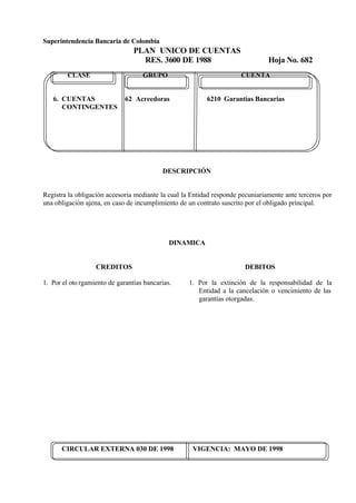 Superintendencia Bancaria de Colombia
PLAN UNICO DE CUENTAS
RES. 3600 DE 1988 Hoja No. 682
CIRCULAR EXTERNA 030 DE 1998 VIGENCIA: MAYO DE 1998
CLASE GRUPO CUENTA
6. CUENTAS 62 Acreedoras 6210 Garantías Bancarias
CONTINGENTES
DESCRIPCIÓN
Registra la obligación accesoria mediante la cual la Entidad responde pecuniariamente ante terceros por
una obligación ajena, en caso de incumplimiento de un contrato suscrito por el obligado principal.
DINAMICA
CREDITOS
1. Por el oto rgamiento de garantías bancarias.
DEBITOS
1. Por la extinción de la responsabilidad de la
Entidad a la cancelación o vencimiento de las
garantías otorgadas.
 
