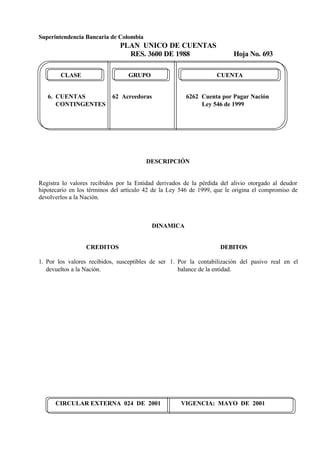 Superintendencia Bancaria de Colombia
PLAN UNICO DE CUENTAS
RES. 3600 DE 1988 Hoja No. 693
CIRCULAR EXTERNA 024 DE 2001 VIGENCIA: MAYO DE 2001
CLASE GRUPO CUENTA
6. CUENTAS 62 Acreedoras 6262 Cuenta por Pagar Nación
CONTINGENTES Ley 546 de 1999
DESCRIPCIÓN
Registra lo valores recibidos por la Entidad derivados de la pérdida del alivio otorgado al deudor
hipotecario en los términos del artículo 42 de la Ley 546 de 1999, que le origina el compromiso de
devolverlos a la Nación.
DINAMICA
CREDITOS
1. Por los valores recibidos, susceptibles de ser
devueltos a la Nación.
DEBITOS
1. Por la contabilización del pasivo real en el
balance de la entidad.
 
