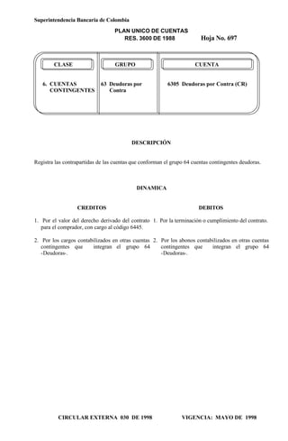 Superintendencia Bancaria de Colombia
PLAN UNICO DE CUENTAS
RES. 3600 DE 1988 Hoja No. 697
CIRCULAR EXTERNA 030 DE 1998 VIGENCIA: MAYO DE 1998
CLASE GRUPO CUENTA
6. CUENTAS 63 Deudoras por 6305 Deudoras por Contra (CR)
CONTINGENTES Contra
DESCRIPCIÓN
Registra las contrapartidas de las cuentas que conforman el grupo 64 cuentas contingentes deudoras.
DINAMICA
CREDITOS
1. Por el valor del derecho derivado del contrato
para el comprador, con cargo al código 6445.
2. Por los cargos contabilizados en otras cuentas
contingentes que integran el grupo 64
-Deudoras-.
DEBITOS
1. Por la terminación o cumplimiento del contrato.
2. Por los abonos contabilizados en otras cuentas
contingentes que integran el grupo 64
-Deudoras-.
 