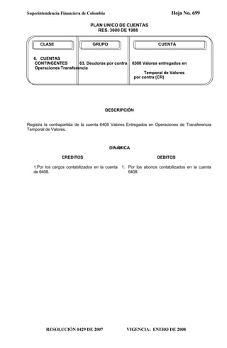 Superintendencia Financiera de Colombia Hoja No. 699
PLAN UNICO DE CUENTAS
RES. 3600 DE 1988
RESOLUCIÓN 0429 DE 2007 VIGENCIA: ENERO DE 2008
CLASE GRUPO CUENTA
6. CUENTAS
CONTINGENTES 63. Deudoras por contra 6308 Valores entregados en
Operaciones Transferencia
Temporal de Valores
por contra (CR)
DESCRIPCIÓN
Registra la contrapartida de la cuenta 6408 Valores Entregados en Operaciones de Transferencia
Temporal de Valores.
DINÁMICA
CREDITOS
1.Por los cargos contabilizados en la cuenta
de 6408.
DEBITOS
1. Por los abonos contabilizados en la cuenta
6408.
 