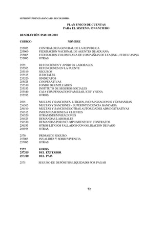SUPERINTENDENCIA BANCARIA DE COLOMBIA
PLAN UNICO DE CUENTAS
PARA EL SISTEMA FINANCIERO
RESOLUCIÓN 0548 DE 2001
CODIGO NOMBRE
72
255055 CONTRALORIA GENERAL DE LA REPUBLICA
255060 FEDERACION NACIONAL DE AGENTES DE ADUANA
255065 FEDERACION COLOMBIANA DE COMPAÑIAS DE LEASING- FEDELEASING
255095 OTRAS
2555 RETENCIONES Y APORTES LABORALES
255505 RETENCIONES EN LA FUENTE
255510 SEGUROS
255515 JUDICIALES
255520 SINDICATOS
255525 COOPERATIVAS
255530 FONDO DE EMPLEADOS
255535 INSTITUTO DE SEGUROS SOCIALES
255540 CAJA COMPENSACION FAMILIAR, ICBF Y SENA
255595 OTROS
2565 MULTAS Y SANCIONES, LITIGIOS, INDEMNIZACIONES Y DEMANDAS
256505 MULTAS Y SANCIONES - SUPERINTENDENCIA BANCARIA
256510 MULTAS Y SANCIONES OTRAS AUTORIDADES ADMINISTRATIVAS
256515 INDEMNIZACIONESA CLIENTES
256520 OTRAS INDEMNIZACIONES
256525 DEMANDAS LABORALES
256530 DEMANDAS POR INCUMPLIMIENTO DE CONTRATOS
256535 OTROS LITIGIOS FALLADOS CON OBLIGACION DE PAGO
256595 OTRAS
2570 PRIMAS DE SEGURO
257005 INVALIDEZ Y SOBREVIVENCIA
257095 OTRAS
2572 GIROS
257205 DEL EXTERIOR
257210 DEL PAIS
2575 SEGURO DE DEPÓSITOS LIQUIDADO POR PAGAR
 