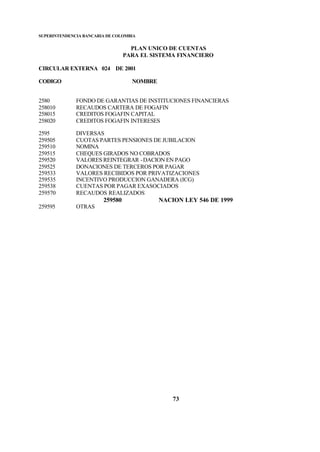 SUPERINTENDENCIA BANCARIA DE COLOMBIA
PLAN UNICO DE CUENTAS
PARA EL SISTEMA FINANCIERO
CIRCULAR EXTERNA 024 DE 2001
CODIGO NOMBRE
73
2580 FONDO DE GARANTIAS DE INSTITUCIONES FINANCIERAS
258010 RECAUDOS CARTERA DE FOGAFIN
258015 CREDITOS FOGAFIN CAPITAL
258020 CREDITOS FOGAFIN INTERESES
2595 DIVERSAS
259505 CUOTAS PARTES PENSIONES DE JUBILACION
259510 NOMINA
259515 CHEQUES GIRADOS NO COBRADOS
259520 VALORES REINTEGRAR -DACION EN PAGO
259525 DONACIONES DE TERCEROS POR PAGAR
259533 VALORES RECIBIDOS POR PRIVATIZACIONES
259535 INCENTIVO PRODUCCION GANADERA (ICG)
259538 CUENTAS POR PAGAR EXASOCIADOS
259570 RECAUDOS REALIZADOS
259580 NACION LEY 546 DE 1999
259595 OTRAS
 
