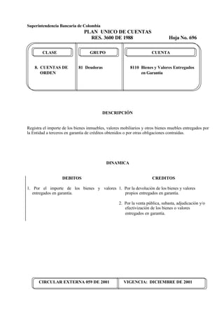Superintendencia Bancaria de Colombia
PLAN UNICO DE CUENTAS
RES. 3600 DE 1988 Hoja No. 696
CIRCULAR EXTERNA 059 DE 2001 VIGENCIA: DICIEMBRE DE 2001
CLASE GRUPO CUENTA
8. CUENTAS DE 81 Deudoras 8110 Bienes y Valores Entregados
ORDEN en Garantía
DESCRIPCIÓN
Registra el importe de los bienes inmuebles, valores mobiliarios y otros bienes muebles entregados por
la Entidad a terceros en garantía de créditos obtenidos o por otras obligaciones contraídas.
DINAMICA
DEBITOS
1. Por el importe de los bienes y valores
entregados en garantía.
CREDITOS
1. Por la devolución de los bienes y valores
propios entregados en garantía.
2. Por la venta pública, subasta, adjudicación y/o
efectivización de los bienes o valores
entregados en garantía.
 