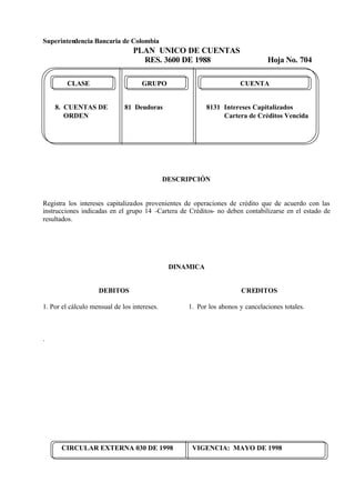 Superintendencia Bancaria de Colombia
PLAN UNICO DE CUENTAS
RES. 3600 DE 1988 Hoja No. 704
CIRCULAR EXTERNA 030 DE 1998 VIGENCIA: MAYO DE 1998
CLASE GRUPO CUENTA
8. CUENTAS DE 81 Deudoras 8131 Intereses Capitalizados
ORDEN Cartera de Créditos Vencida
DESCRIPCIÓN
Registra los intereses capitalizados provenientes de operaciones de crédito que de acuerdo con las
instrucciones indicadas en el grupo 14 -Cartera de Créditos- no deben contabilizarse en el estado de
resultados.
DINAMICA
DEBITOS
1. Por el cálculo mensual de los intereses.
.
CREDITOS
1. Por los abonos y cancelaciones totales.
 