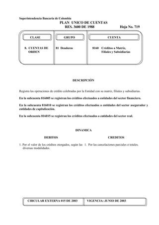 Superintendencia Bancaria de Colombia
PLAN UNICO DE CUENTAS
RES. 3600 DE 1988 Hoja No. 719
CIRCULAR EXTERNA 015 DE 2003 VIGENCIA: JUNIO DE 2003
CLASE GRUPO CUENTA
8. CUENTAS DE 81 Deudoras 8160 Créditos a Matriz,
ORDEN Filiales y Subsidiarias
DESCRIPCIÓN
Registra las operaciones de crédito celebradas por la Entidad con su matriz, filiales y subsidiarias.
En la subcuenta 816005 se registran los créditos efectuados a entidades del sector financiero.
En la subcuenta 816010 se registran los créditos efectuados a entidades del sector asegurador y
entidades de capitalización.
En la subcuenta 816015 se registran los créditos efectuados a entidades del sector real.
DINAMICA
DEBITOS
1. Por el valor de los créditos otorgados, según las
diversas modalidades.
CREDITOS
1. Por las cancelaciones parciales o totales.
 