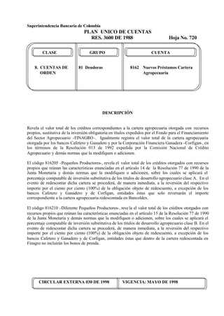 Superintendencia Bancaria de Colombia
PLAN UNICO DE CUENTAS
RES. 3600 DE 1988 Hoja No. 720
CIRCULAR EXTERNA 030 DE 1998 VIGENCIA: MAYO DE 1998
CLASE GRUPO CUENTA
8. CUENTAS DE 81 Deudoras 8162 Nuevos Préstamos Cartera
ORDEN Agropecuaria
DESCRIPCIÓN
Revela el valor total de los créditos correspondientes a la cartera agropecuaria otorgada con recursos
propios, sustitutiva de la inversión obligatoria en títulos expedidos por el Fondo para el Financiamiento
del Sector Agropecuario -FINAGRO-. Igualmente registra el valor total de la cartera agropecuaria
otorgada por los bancos Cafetero y Ganadero y por la Corporación Financiera Ganadera -Corfigan-, en
los términos de la Resolución 013 de 1992 expedida por la Comisión Nacional de Crédito
Agropecuario y demás normas que la modifiquen o adicionen.
El código 816205 -Pequeños Productores-, revela el valor total de los créditos otorgados con recursos
propios que reúnan las características enunciadas en el artículo 14 de la Resolución 77 de 1990 de la
Junta Monetaria y demás normas que la modifiquen o adicionen, sobre los cuales se aplicará el
porcentaje computable de inversión substitutiva de los títulos de desarrollo agropecuario clase A. En el
evento de redescontar dicha cartera se procederá, de manera inmediata, a la reversión del respectivo
importe por el ciento por ciento (100%) de la obligación objeto de redescuento, a excepción de los
bancos Cafetero y Ganadero y de Corfigan, entidades éstas que solo reversarán el importe
correspondiente a la cartera agropecuaria redescontada en Bancoldex.
El código 816210 -Diferente Pequeños Productores-, reve la el valor total de los créditos otorgados con
recursos propios que reúnan las características enunciadas en el artículo 15 de la Resolución 77 de 1990
de la Junta Monetaria y demás normas que la modifiquen o adicionen, sobre los cuales se aplicará el
porcentaje computable de inversión substitutiva de los títulos de desarrollo agropecuario clase B. En el
evento de redescontar dicha cartera se procederá, de manera inmediata, a la reversión del respectivo
importe por el ciento por ciento (100%) de la obligación objeto de redescuento, a excepción de los
bancos Cafetero y Ganadero y de Corfigan, entidades éstas que dentro de la cartera redescontada en
Finagro no incluirán los bonos de prenda.
 