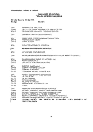 Superintendencia Financiera de Colombia
PLAN UNICO DE CUENTAS
PARA EL SISTEMA FINANCIERO
Circular Externa 046 de 2006
Código Nombre
76
2740 PENSIONES DE JUBILACION
274005 CALCULO ACTUARIAL PENSIONES DE JUBILACION (CR)
274010 PENSIONES DE JUBILACION POR AMORTIZAR (DB)
2745 CARTAS DE CREDITO DE PAGO DIFERIDO
2747 CREDITO POR CORRECCION MONETARIA DIFERIDA
274718 PROPIEDADES Y EQUIPO
274719 OTROS ACTIVOS
2750 ANTICIPOS INCREMENTO DE CAPITAL
2751 APORTES PENDIENTES POR RECAUDAR
2755 IMPUESTO DE RENTA DIFERIDO
2760 PROGRAMA EXTENSION AGROPECUARIA SUSTITUTIVO DE IMPUESTO DE RENTA
2765 EXIGIBILIDAD DISPONIBLE 10% ART.6 LEY 4/80
276505 ACCIONES FORZOSAS
276510 DIVIDENDOS DE ACCIONES FORZOSAS
2770 CUENTAS CANCELADAS
277005 CUENTA CORRIENTE BANCARIA
277020 CUENTAS DE AHORRO
277025 CUENTAS DE AHORRO DE VALOR REAL
2775 FONDOS COOPERATIVOS ESPECIFICOS
277505 DE EDUCACION
277510 DE SOLIDARIDAD
277515 PARA RECREACION
277520 MEJORAS DE VIVIENDA
277525 PREVENCION Y SEGURIDAD SOCIAL
277595 OTROS
2780 RESERVAS TECNICAS SEGURO DE DEPÓSITOS
278005 SEGURO DE DEPÓSITOS INSTITUCIONES FINANCIERAS
278010 SEGURO DE DEPÓSITOS ENTIDADES COOPERATIVAS
278015 GARANTIAS OTORGADAS FONDOS DE CESANTIAS
278020 TECNICAS GARANTIAS OTORGADAS FONDOS DE PENSIONES
278025 PENSIONES ADMINISTRADORAS DE RIESGOS PROFESIONALES
278030 ADMINISTRACIÓN DEL RIESGO DE GARANTÍAS –FNG- (RESERVA DE
SINIESTRALIDAD)
 