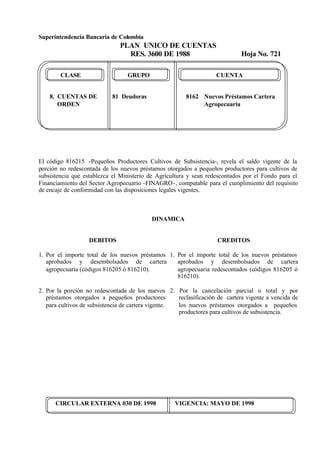 Superintendencia Bancaria de Colombia
PLAN UNICO DE CUENTAS
RES. 3600 DE 1988 Hoja No. 721
CIRCULAR EXTERNA 030 DE 1998 VIGENCIA: MAYO DE 1998
CLASE GRUPO CUENTA
8. CUENTAS DE 81 Deudoras 8162 Nuevos Préstamos Cartera
ORDEN Agropecuaria
El código 816215 -Pequeños Productores Cultivos de Subsistencia-, revela el saldo vigente de la
porción no redescontada de los nuevos préstamos otorgados a pequeños productores para cultivos de
subsistencia que establezca el Ministerio de Agricultura y sean redescontados por el Fondo para el
Financiamiento del Sector Agropecuario -FINAGRO-, computable para el cumplimiento del requisito
de encaje de conformidad con las disposiciones legales vigentes.
DINAMICA
DEBITOS
1. Por el importe total de los nuevos préstamos
aprobados y desembolsados de cartera
agropecuaria (códigos 816205 ó 816210).
2. Por la porción no redescontada de los nuevos
préstamos otorgados a pequeños productores
para cultivos de subsistencia de cartera vigente.
CREDITOS
1. Por el importe total de los nuevos préstamos
aprobados y desembolsados de cartera
agropecuaria redescontados (códigos 816205 ó
816210).
2. Por la cancelación parcial o total y por
reclasificación de cartera vigente a vencida de
los nuevos préstamos otorgados a pequeños
productores para cultivos de subsistencia.
 