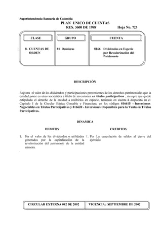 Superintendencia Bancaria de Colombia
PLAN UNICO DE CUENTAS
RES. 3600 DE 1988 Hoja No. 723
CIRCULAR EXTERNA 042 DE 2002 VIGENCIA: SEPTIEMBRE DE 2002
CLASE GRUPO CUENTA
8. CUENTAS DE 81 Deudoras 8166 Dividendos en Especie
ORDEN por Revalorización del
Patrimonio
DESCRIPCIÓN
Registra el valor de los dividendos y participaciones provenientes de los derechos patrimoniales que la
entidad posee en otras sociedades a título de inversiones en títulos participativos , siempre que quede
estipulado el derecho de la entidad a recibirlos en especie, teniendo en cuenta lo dispuesto en el
Capítulo I de la Circular Básica Contable y Financiera, en los códigos 816615 - Inversiones
Negociables en Títulos Participativos y 816620 - Inversiones Disponibles para la Venta en Títulos
Participativos.
DINAMICA
DEBITOS
1. Por el valor de los dividendos o utilidades
generados por la capitalización de la
revalorización del patrimonio de la entidad
emisora.
.
CREDITOS
1. Por La cancelación de saldos al cierre del
ejercicio.
 