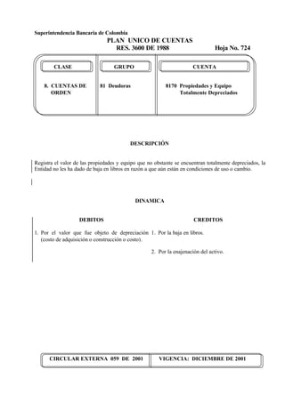 Superintendencia Bancaria de Colombia
PLAN UNICO DE CUENTAS
RES. 3600 DE 1988 Hoja No. 724
CIRCULAR EXTERNA 059 DE 2001 VIGENCIA: DICIEMBRE DE 2001
CLASE GRUPO CUENTA
8. CUENTAS DE 81 Deudoras 8170 Propiedades y Equipo
ORDEN Totalmente Depreciados
DESCRIPCIÓN
Registra el valor de las propiedades y equipo que no obstante se encuentran totalmente depreciados, la
Entidad no les ha dado de baja en libros en razón a que aún están en condiciones de uso o cambio.
DINAMICA
DEBITOS
1. Por el valor que fue objeto de depreciación
(costo de adquisición o construcción o costo).
CREDITOS
1. Por la baja en libros.
2. Por la enajenación del activo.
 