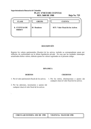 Superintendencia Bancaria de Colombia
PLAN UNICO DE CUENTAS
RES. 3600 DE 1988 Hoja No. 725
CIRCULAR EXTERNA 030 DE 1998 VIGENCIA: MAYO DE 1998
CLASE GRUPO CUENTA
8. CUENTAS DE 81 Deudoras 8171 Valor Fiscal de los Activos
ORDEN
DESCRIPCIÓN
Registra los valores patrimoniales (fiscales) de los activos, incluido su correspondiente ajuste por
inflación, de conformidad con la última liquidación privada. En caso que las entidades mantengan
actualizados dichos valores, deberán ajustar los valores registrados en el presente código.
DINAMICA
DEBITOS
1. Por el valor patrimonial (fiscal) de los activos.
2. Por las adiciones, incrementos o ajustes (de
cualquier clase) al valor fiscal de los activos.
.
CREDITOS
1. Por los retiros, disminuciones o ajustes (de
cualquier clase) al valor fiscal de los activos.
 