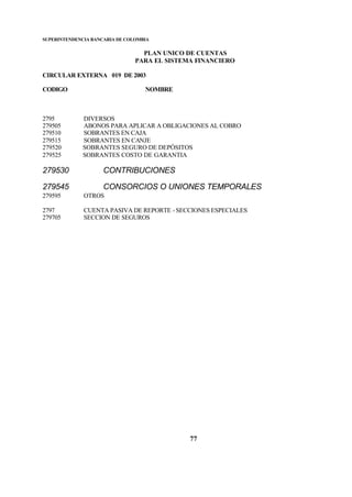 SUPERINTENDENCIA BANCARIA DE COLOMBIA
PLAN UNICO DE CUENTAS
PARA EL SISTEMA FINANCIERO
CIRCULAR EXTERNA 019 DE 2003
CODIGO NOMBRE
77
2795 DIVERSOS
279505 ABONOS PARA APLICAR A OBLIGACIONES AL COBRO
279510 SOBRANTES EN CAJA
279515 SOBRANTES EN CANJE
279520 SOBRANTES SEGURO DE DEPÓSITOS
279525 SOBRANTES COSTO DE GARANTIA
279530 CONTRIBUCIONES
279545 CONSORCIOS O UNIONES TEMPORALES
279595 OTROS
2797 CUENTA PASIVA DE REPORTE -SECCIONES ESPECIALES
279705 SECCION DE SEGUROS
 