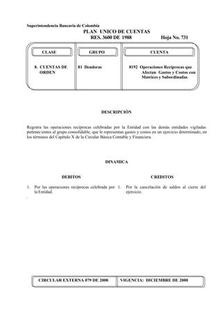 Superintendencia Bancaria de Colombia
PLAN UNICO DE CUENTAS
RES. 3600 DE 1988 Hoja No. 731
CIRCULAR EXTERNA 079 DE 2000 VIGENCIA: DICIEMBRE DE 2000
CLASE GRUPO CUENTA
8. CUENTAS DE 81 Deudoras 8192 Operaciones Recíprocas que
ORDEN Afectan Gastos y Costos con
Matrices y Subordinadas
DESCRIPCIÓN
Registra las operaciones recíprocas celebradas por la Entidad con las demás entidades vigiladas
pertenecientes al grupo consolidable, que le representan gastos y costos en un ejercicio determinado, en
los términos del Capítulo X de la Circular Básica Contable y Financiera.
DINAMICA
DEBITOS
1. Por las operaciones recíprocas celebrada por
la Entidad.
.
CREDITOS
1. Por la cancelación de saldos al cierre del
ejercicio.
 