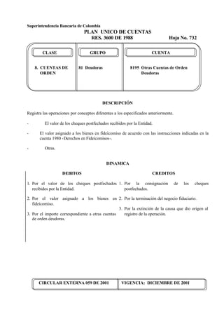 Superintendencia Bancaria de Colombia
PLAN UNICO DE CUENTAS
RES. 3600 DE 1988 Hoja No. 732
CIRCULAR EXTERNA 059 DE 2001 VIGENCIA: DICIEMBRE DE 2001
CLASE GRUPO CUENTA
8. CUENTAS DE 81 Deudoras 8195 Otras Cuentas de Orden
ORDEN Deudoras
DESCRIPCIÓN
Registra las operaciones por conceptos diferentes a los especificados anteriormente.
- El valor de los cheques postfechados recibidos por la Entidad.
- El valor asignado a los bienes en fideicomiso de acuerdo con las instrucciones indicadas en la
cuenta 1980 -Derechos en Fideicomisos-.
- Otras.
DINAMICA
DEBITOS
1. Por el valor de los cheques postfechados
recibidos por la Entidad.
2. Por el valor asignado a los bienes en
fideicomiso.
3. Por el importe correspondiente a otras cuentas
de orden deudoras.
CREDITOS
1. Por la consignación de los cheques
postfechados.
2. Por la terminación del negocio fiduciario.
3. Por la extinción de la causa que dio origen al
registro de la operación.
 