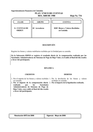 Superintendencia Financiera de Colombia
PLAN UNICO DE CUENTAS
RES. 3600 DE 1988 Hoja No. 734
Resolución 0872 de 2006 Vigencia: Mayo de 2006
CLASE GRUPO CUENTA
8. CUENTAS DE 82 Acreedoras 8205 Bienes y Valores Recibidos
ORDEN en Custodia
DESCRIPCIÓN
Registra los bienes y valores mobiliarios recibidos por la Entidad para su custodia.
En la Subcuenta 820510 se registra el resultado diario de la compensación realizada por las
Sociedades Administradoras de Sistemas de Pago de Bajo Valor, si el saldo al final del día resulta
a favor del participante.
DINAMICA
CREDITOS
1. Por el importe de los bienes y valores recibidos
en custodia.
2. Por el importe de la compensación diaria
realizada por las Sociedades
Administradoras de Sistemas de Pago de
Bajo Valor, cuyo saldo al final del día resulte
a favor del participante.
DEBITOS
1. Por la devolución de los bienes y valores
recibidos en custodia.
2. Por el importe de la liquidación realizada.
 