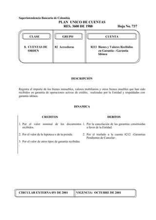 Superintendencia Bancaria de Colombia
PLAN UNICO DE CUENTAS
RES. 3600 DE 1988 Hoja No. 737
CIRCULAR EXTERNA 051 DE 2001 VIGENCIA: OCTUBRE DE 2001
CLASE GRUPO CUENTA
8. CUENTAS DE 82 Acreedoras 8213 Bienes y Valores Recibidos
ORDEN en Garantía - Garantía
Idónea
DESCRIPCIÓN
Registra el importe de los bienes inmuebles, valores mobiliarios y otros bienes muebles que han sido
recibidos en garantía de operaciones activas de crédito, realizadas por la Entidad y respaldadas con
garantía idónea.
DINAMICA
CREDITOS
1. Por el valor nominal de los documentos
recibidos.
2. Por el valor de la hipoteca o de la prenda.
3. Por el valor de otros tipos de garantía recibidas.
.
DEBITOS
1. Por la cancelación de las garantías constituidas
a favor de la Entidad.
2. Por el traslado a la cuenta 8212 -Garantías
Pendientes de Cancelar-.
 