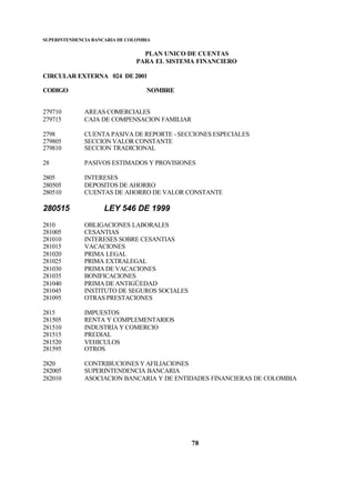 SUPERINTENDENCIA BANCARIA DE COLOMBIA
PLAN UNICO DE CUENTAS
PARA EL SISTEMA FINANCIERO
CIRCULAR EXTERNA 024 DE 2001
CODIGO NOMBRE
78
279710 AREAS COMERCIALES
279715 CAJA DE COMPENSACION FAMILIAR
2798 CUENTA PASIVA DE REPORTE -SECCIONES ESPECIALES
279805 SECCION VALOR CONSTANTE
279810 SECCION TRADICIONAL
28 PASIVOS ESTIMADOS Y PROVISIONES
2805 INTERESES
280505 DEPOSITOS DE AHORRO
280510 CUENTAS DE AHORRO DE VALOR CONSTANTE
280515 LEY 546 DE 1999
2810 OBLIGACIONES LABORALES
281005 CESANTIAS
281010 INTERESES SOBRE CESANTIAS
281015 VACACIONES
281020 PRIMA LEGAL
281025 PRIMA EXTRALEGAL
281030 PRIMA DE VACACIONES
281035 BONIFICACIONES
281040 PRIMA DE ANTIGÜEDAD
281045 INSTITUTO DE SEGUROS SOCIALES
281095 OTRAS PRESTACIONES
2815 IMPUESTOS
281505 RENTA Y COMPLEMENTARIOS
281510 INDUSTRIA Y COMERCIO
281515 PREDIAL
281520 VEHICULOS
281595 OTROS
2820 CONTRIBUCIONES Y AFILIACIONES
282005 SUPERINTENDENCIA BANCARIA
282010 ASOCIACION BANCARIA Y DE ENTIDADES FINANCIERAS DE COLOMBIA
 
