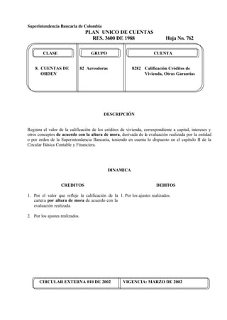 Superintendencia Bancaria de Colombia
PLAN UNICO DE CUENTAS
RES. 3600 DE 1988 Hoja No. 762
CIRCULAR EXTERNA 010 DE 2002 VIGENCIA: MARZO DE 2002
CLASE GRUPO CUENTA
8. CUENTAS DE 82 Acreedoras 8282 Calificación Créditos de
ORDEN Vivienda, Otras Garantías
DESCRIPCIÓN
Registra el valor de la calificación de los créditos de vivienda, correspondiente a capital, intereses y
otros conceptos de acuerdo con la altura de mora, derivada de la evaluación realizada por la entidad
o por orden de la Superintendencia Bancaria, teniendo en cuenta lo dispuesto en el capítulo II de la
Circular Básica Contable y Financiera.
DINAMICA
CREDITOS
1. Por el valor que refleje la calificación de la
cartera por altura de mora de acuerdo con la
evaluación realizada.
2. Por los ajustes realizados.
DEBITOS
1. Por los ajustes realizados.
 