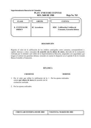 Superintendencia Bancaria de Colombia
PLAN UNICO DE CUENTAS
RES. 3600 DE 1988 Hoja No. 763
CIRCULAR EXTERNA 010 DE 2002 VIGENCIA: MARZO DE 2002
CLASE GRUPO CUENTA
8. CUENTAS DE 82 Acreedoras 8283 Calificación Créditos de
ORDEN Consumo, Garantía Idónea
DESCRIPCIÓN
Registra el valor de la calificación de los créditos catalogados como consumo, correspondiente a
capital, intereses y otros conceptos de acuerdo con la altura de mora, derivada de la evaluación
realizada por la entidad o por orden de la Superintendencia Bancaria, amparados con seguridades que
tengan el carácter de garantías idóneas, teniendo en cuenta lo dispuesto en el capítulo II de la Circular
Básica Contable y Financiera.
DINAMICA
CREDITOS
1. Por el valor que refleje la calificación de la
cartera por altura de mora de acuerdo con la
evaluación realizada.
2. Por los ajustes realizados.
DEBITOS
1. Por los ajustes realizados.
 