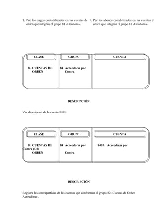 1. Por los cargos contabilizados en las cuentas de
orden que integran el grupo 81 -Deudoras-.
1. Por los abonos contabilizados en las cuentas de
orden que integran el grupo 81 -Deudoras-.
CLASE GRUPO CUENTA
8. CUENTAS DE 84 Acreedoras por
ORDEN Contra
DESCRIPCIÓN
Ver descripción de la cuenta 8405.
CLASE GRUPO CUENTA
8. CUENTAS DE 84 Acreedoras por 8405 Acreedoras por
Contra (DB)
ORDEN Contra
DESCRIPCIÓN
Registra las contrapartidas de las cuentas que conforman el grupo 82 -Cuentas de Orden
Acreedoras-.
 