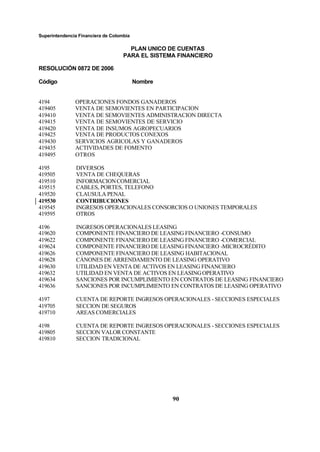 Superintendencia Financiera de Colombia
PLAN UNICO DE CUENTAS
PARA EL SISTEMA FINANCIERO
RESOLUCIÓN 0872 DE 2006
Código Nombre
90
4194 OPERACIONES FONDOS GANADEROS
419405 VENTA DE SEMOVIENTES EN PARTICIPACION
419410 VENTA DE SEMOVIENTES ADMINISTRACION DIRECTA
419415 VENTA DE SEMOVIENTES DE SERVICIO
419420 VENTA DE INSUMOS AGROPECUARIOS
419425 VENTA DE PRODUCTOS CONEXOS
419430 SERVICIOS AGRICOLAS Y GANADEROS
419435 ACTIVIDADES DE FOMENTO
419495 OTROS
4195 DIVERSOS
419505 VENTA DE CHEQUERAS
419510 INFORMACIONCOMERCIAL
419515 CABLES, PORTES, TELEFONO
419520 CLAUSULA PENAL
419530 CONTRIBUCIONES
419545 INGRESOS OPERACIONALES CONSORCIOS O UNIONES TEMPORALES
419595 OTROS
4196 INGRESOS OPERACIONALES LEASING
419620 COMPONENTE FINANCIERO DE LEASING FINANCIERO -CONSUMO
419622 COMPONENTE FINANCIERO DE LEASING FINANCIERO -COMERCIAL
419624 COMPONENTE FINANCIERO DE LEASING FINANCIERO -MICROCRÉDITO
419626 COMPONENTE FINANCIERO DE LEASING HABITACIONAL
419628 CÁNONES DE ARRENDAMIENTO DE LEASING OPERATIVO
419630 UTILIDAD EN VENTA DE ACTIVOS EN LEASING FINANCIERO
419632 UTILIDAD EN VENTA DE ACTIVOS EN LEASINGOPERATIVO
419634 SANCIONES POR INCUMPLIMIENTO EN CONTRATOS DE LEASING FINANCIERO
419636 SANCIONES POR INCUMPLIMIENTO EN CONTRATOS DE LEASING OPERATIVO
4197 CUENTA DE REPORTE INGRESOS OPERACIONALES - SECCIONES ESPECIALES
419705 SECCION DE SEGUROS
419710 AREAS COMERCIALES
4198 CUENTA DE REPORTE INGRESOS OPERACIONALES - SECCIONES ESPECIALES
419805 SECCION VALOR CONSTANTE
419810 SECCION TRADICIONAL
 