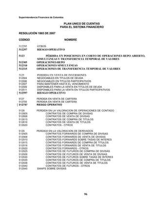 Superintendencia Financiera de Colombia.
PLAN UNICO DE CUENTAS
PARA EL SISTEMA FINANCIERO
RESOLUCIÓN 1865 DE 2007
CODIGO NOMBRE
96
512295 OTROS
512297 RIESGO OPERATIVO
5123 PÉRDIDA EN POSICIONES EN CORTO DE OPERACIONES REPO ABIERTO,
SIMULTÁNEAS Y TRANSFERENCIA TEMPORAL DE VALORES
512305 OPERACIONES REPO
512310 OPERACIONES SIMULTÁNEAS
512315 OPERACIONES DE TRANSFERENCIA TEMPORAL DE VALORES
5125 PERDIDA EN VENTA DE INVERSIONES
512504 NEGOCIABLES EN TITULOS DE DEUDA
512506 NEGOCIABLES EN TITULOS PARTICIPATIVOS
512507 PARA MANTENER HASTA EL VENCIMIENTO
512509 DISPONIBLES PARA LA VENTA EN TITULOS DE DEUDA
512511 DISPONIBLES PARA LA VENTA EN TITULOS PARTICIPATIVOS
512597 RIESGO OPERATIVO
5127 PERDIDA EN VENTA DE CARTERA
512705 PERDIDA EN VENTA DE CARTERA
512797 RIESGO OPERATIVO
5128 PERDIDA EN LA VALORACION DE OPERACIONES DE CONTADO
512805 CONTRATOS DE COMPRA DE DIVISAS
512806 CONTRATOS DE VENTA DE DIVISAS
512815 CONTRATOS DE COMPRA DE TITULOS
512816 CONTRATOS DE VENTA DE TITULOS
512820 CONTRATOS - OTROS
5129 PERDIDA EN LA VALORACION DE DERIVADOS
512905 CONTRATOS FORWARDS DE COMPRA DE DIVISAS
512906 CONTRATOS FORWARDS DE VENTA DE DIVISAS
512910 CONTRATOS FORWARDS SOBRE TASAS DE INTERES
512915 CONTRATOS FORWARDS DE COMPRA DE TITULOS
512916 CONTRATOS FORWARDS DE VENTA DE TITULOS
512920 CONTRATOS FORWARDS - OTROS
512925 CONTRATOS DE FUTUROS DE COMPRA DE DIVISAS
512926 CONTRATOS DE FUTUROS DE VENTA DE DIVISAS
512930 CONTRATOS DE FUTUROS SOBRE TASAS DE INTERES
512935 CONTRATOS DE FUTUROS DE COMPRA DE TITULOS
512936 CONTRATOS DE FUTUROS DE VENTA DE TITULOS
512940 CONTRATOS DE FUTUROS - OTROS
512945 SWAPS SOBRE DIVISAS
 
