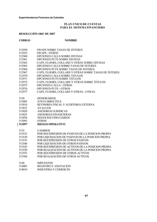 Superintendencia Financiera de Colombia.
PLAN UNICO DE CUENTAS
PARA EL SISTEMA FINANCIERO
RESOLUCIÓN 1865 DE 2007
CODIGO NOMBRE
97
512950 SWAPS SOBRE TASAS DE INTERES
512955 SWAPS - OTROS
512960 OPCIONES CALLS SOBRE DIVISAS
512961 OPCIONES PUTS SOBRE DIVISAS
512962 CAPS, FLOORS, COLLARS Y OTRAS SOBRE DIVISAS
512965 OPCIONES CALLS SOBRE TASAS DE INTERES
512966 OPCIONES PUTS SOBRE TASAS DE INTERES
512967 CAPS, FLOORS, COLLARS Y OTRAS SOBRE TASAS DE INTERES
512970 OPCIONES CALLS SOBRE TITULOS
512971 OPCIONES PUTS SOBRE TITULOS
512972 CAPS, FLOORS, COLLARS Y OTRAS SOBRE TITULOS
512975 OPCIONES CALLS - OTROS
512976 OPCIONES PUTS - OTROS
512977 CAPS, FLOORS, COLLARS Y OTRAS - OTRAS
5130 HONORARIOS
513005 JUNTA DIRECTIVA
513010 REVISORIA FISCAL Y AUDITORIA EXTERNA
513015 AVALUOS
513020 ASESORIAS JURIDICAS
513025 ASESORIAS FINANCIERAS
513030 NEGOCIOS FIDUCIARIOS
513095 OTROS
513097 RIESGO OPERATIVO
5135 CAMBIOS
513525 POR REEXPRESION DE PASIVOS DE LA POSICION PROPIA
513530 POR LIQUIDACION DE PASIVOS DE LA POSICION PROPIA
513535 POR REEXPRESION DE OTROS PASIVOS
513540 POR LIQUIDACION DE OTROS PASIVOS
513545 POR REEXPRESION DE ACTIVOS DE LA POSICION PROPIA
513550 POR REALIZACION DE ACTIVOS DE LA POSICION PROPIA
513555 POR REEXPRESION DE OTROS ACTIVOS
513560 POR REALIZACION DE OTROS ACTIVOS
5140 IMPUESTOS
514005 REGISTRO Y ANOTACION
514010 INDUSTRIA Y COMERCIO
 