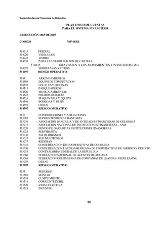 Superintendencia Financiera de Colombia.
PLAN UNICO DE CUENTAS
PARA EL SISTEMA FINANCIERO
RESOLUCIÓN 1865 DE 2007
CODIGO NOMBRE
98
514015 PREDIAL
514020 VEHICULOS
514025 TIMBRE
514030 PARA LA ESTABILIZACION DE CARTERA
514035 GRAVAMEN A LOS MOVIMIENTOS FINANCIEROS GMF
514095 SOBRETASAS Y OTROS
514097 RIESGO OPERATIVO
5145 ARRENDAMIENTOS
514505 EQUIPO DE COMPUTACION
514510 LOCALES Y OFICINAS
514515 PARQUEADEROS
514520 MUSICA AMBIENTAL
514525 PREDIOS RURALES
514535 MAQUINARIA Y EQUIPO
514540 BODEGAS Y SILOS
514595 OTROS
514597 RIESGO OPERATIVO
5150 CONTRIBUCIONES Y AFILIACIONES
515005 SUPERINTENDENCIA BANCARIA
515010 ASOCIACION BANCARIA Y DE ENTIDADES FINANCIERAS DE COLOMBIA
515015 ASOCIACION NACIONAL DE INSTITUCIONES FINANCIERAS - ANIF
515020 FONDO DE GARANTIAS INSTITUCIONESFINANCIERAS
515025 SERVIBANCA
515030 ASCREDIBANCO
515035 RED MULTICOLOR
515037 REDEBAN
515045 CONFEDERACION DE COOPERATIVAS DE COLOMBIA
515050 CONFEDERACION LATINOAMERICANA DE COOPERATIVAS DE AHORRO Y CREDITO
515055 CONTRALORIA GENERAL DE LA REPUBLICA
515060 FEDERACION NACIONAL DE AGENTES DE ADUANA
515065 FEDERACION COLOMBIANA DE COMPAÑIAS DE LEASING- FEDELEASING
515095 OTRAS
515097 RIESGO OPERATIVO
5155 SEGUROS
515505 MANEJO
515510 CUMPLIMIENTO
515515 CORRIENTE DEBIL
515520 VIDA COLECTIVA
515525 INCENDIO
 