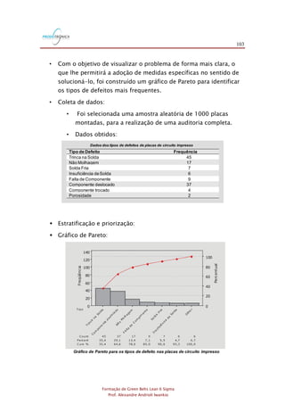 103
Formação de Green Belts Lean 6 Sigma
Prof. Alexandre Andrioli Iwankio
• Com o objetivo de visualizar o problema de forma mais clara, o
que lhe permitirá a adoção de medidas específicas no sentido de
solucioná-lo, foi construído um gráfico de Pareto para identificar
os tipos de defeitos mais frequentes.
• Coleta de dados:
• Foi selecionada uma amostra aleatória de 1000 placas
montadas, para a realização de uma auditoria completa.
• Dados obtidos:
Tipo de Defeito Frequência
Trinca na Solda 45
Não Molhagem 17
Solda Fria 7
Insuficiência deSolda 6
Falta de Componente 9
Componente deslocado 37
Componente trocado 4
Porosidade 2
Dados dos tipos de defeitos de placas de circuito impresso
 Estratificação e priorização:
 Gráfico de Pareto:
Gráfico de Pareto para os tipos de defeito nas placas de circuito impresso
Freqüência
Percentual
Tipo
C ount
35,4 29,1 13,4 7,1 5,5 4,7 4,7
C um % 35,4 64,6
45
78,0 85,0 90,6 95,3 100,0
37 17 9 7 6 6
Percent
O
the
r
Insuficiê n
cia
de
Solda
So
ld
a
Fria
F
a lta
de
C
om
p
on ente
N
ã o
M
o lh agem
Com
pone
nte
d
esloca do
Trinca
na
Solda
140
120
100
80
60
40
20
0
100
80
60
40
20
0
 