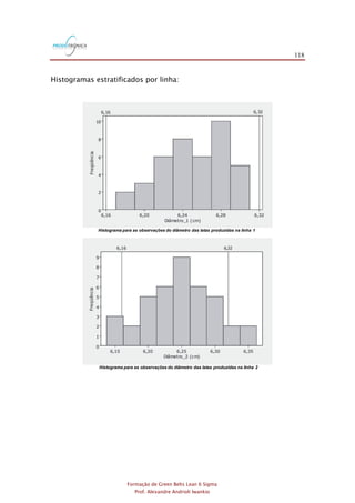 118
Formação de Green Belts Lean 6 Sigma
Prof. Alexandre Andrioli Iwankio
Histogramas estratificados por linha:
Histograma para as observações do diâmetro das latas produzidas na linha 1
Histograma para as observações do diâmetro das latas produzidas na linha 2
 