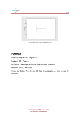 129
Formação de Green Belts Lean 6 Sigma
Prof. Alexandre Andrioli Iwankio
Representação de um Boxplot na posição vertical
EXEMPLO
Empresa: Pop Music Compact Disc.
Produto: CD - Players.
Problema: Elevada variabilidade do volume de produção.
Etapa do DMAIC: Measure.
Coleta de dados: Amostra de 30 dias de produção nos três turnos de
trabalho.
 