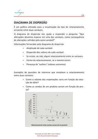 136
Formação de Green Belts Lean 6 Sigma
Prof. Alexandre Andrioli Iwankio
DIAGRAMA DE DISPERSÃO
É um gráfico utilizado para a visualização do tipo de relacionamento
existente entre duas variáveis.
O diagrama de dispersão nos ajuda a responder a pergunta: "Que
alterações devemos esperar em uma das variáveis, como consequência
de alterações sofridas pela outra variável?“
Informações fornecidas pelo diagrama de dispersão:
• Amplitude de cada variável.
• Dispersão dos valores de cada variável.
• Se existe, ou não, algum relacionamento entre as variáveis.
• Forma do relacionamento, se o mesmo existir.
• Presença de "outliers" (valores extremos).
Exemplos de questões de interesse que envolvem o relacionamento
entre duas variáveis:
• Como o volume das exportações varia em função da cota-
ção do dólar?
• Como as vendas de um produto variam em função do pre-
ço?
1000
900
800
700
600
500
400
300
200
100
0
0,4 1,00,5 0,6 0,7 0,8 0,9
VendasSemanais
(NúmerodeUnidades)
Preço (R$)
Relacionamento entre vendas e preço de um produto
 