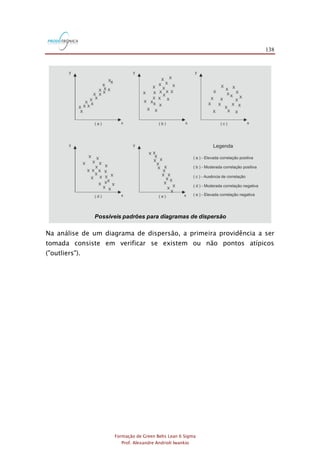 138
Formação de Green Belts Lean 6 Sigma
Prof. Alexandre Andrioli Iwankio
Possíveis padrões para diagramas de dispersão
Na análise de um diagrama de dispersão, a primeira providência a ser
tomada consiste em verificar se existem ou não pontos atípicos
("outliers").
 