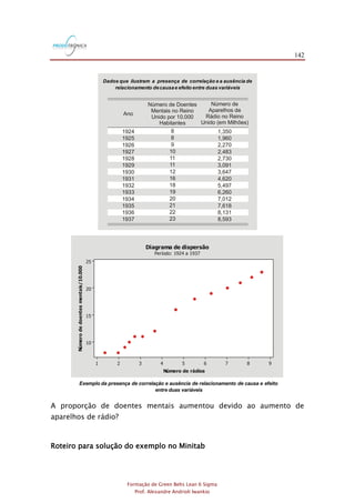 142
Formação de Green Belts Lean 6 Sigma
Prof. Alexandre Andrioli Iwankio
1924
1925
1926
1927
1928
1929
1930
1931
1932
1933
1934
1935
1936
1937
8
8
9
10
11
11
12
16
18
19
20
21
22
23
1,350
1,960
2,270
2,483
2,730
3,091
3,647
4,620
5,497
6,260
7,012
7,618
8,131
8,593
Ano
Número de Doentes
Mentais no Reino
Unido por 10.000
Habitantes
Número de
Aparelhos de
Rádio no Reino
Unido (em Milhões)
Dados que ilustram a presença de correlação e a ausência de
relacionamento decausae efeito entre duas variáveis
Exemplo da presença de correlação e ausência de relacionamento de causa e efeito
entre duas variáveis
Número de rádios
Númerodedoentesmentais/10.000
987654321
25
20
15
10
Diagrama de dispersão
Período: 1924 a 1937
A proporção de doentes mentais aumentou devido ao aumento de
aparelhos de rádio?
Roteiro para solução do exemplo no Minitab
 